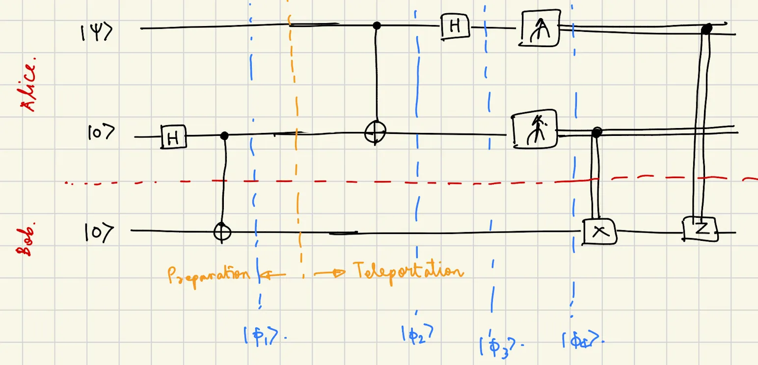 Quantum teleportation circuit