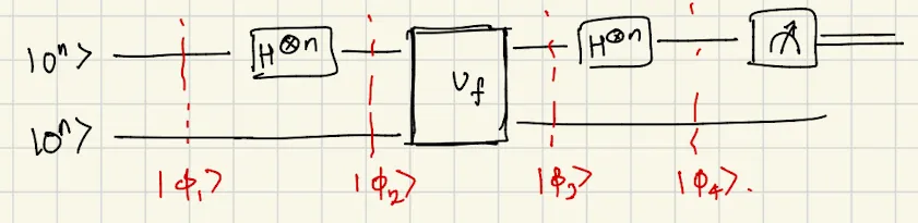 Circuit for Simon’s subroutine