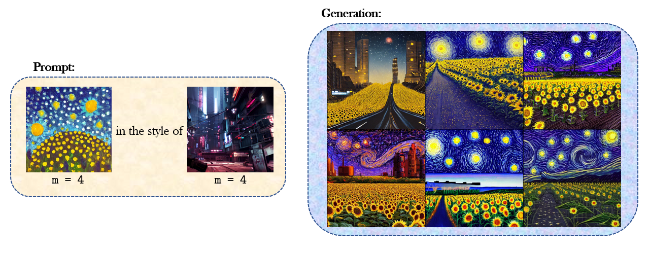 Figure 3. Qualitative results from our method. The prompts are shown on the left and 6 sampled generations are shown on the right. For the bottom 3 illustrations, we see the effect of varying $m$: weighting different images in the prompt reflects the corresponding details in the generation while staying true to the desired weighting.